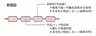 断面図